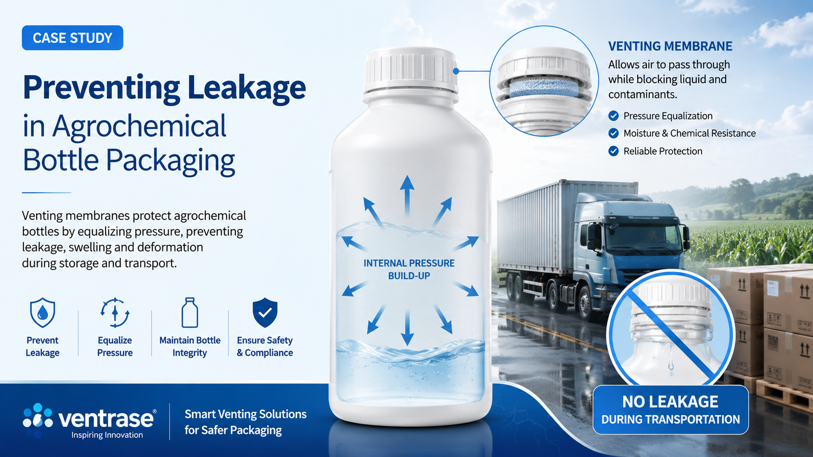 Case Study: Preventing Leakage in Agrochemical Bottle Packaging agrochemical bottle venting membrane preventing leakage during transportation