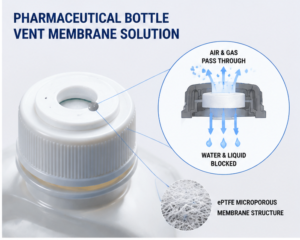 waterproof breathable ePTFE membrane applications