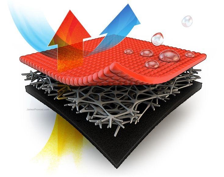 What Is ePTFE Membrane? Structure, Properties and Industrial Applications eptfe composite membrane layer structure