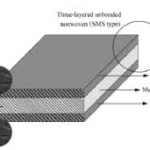 Nonwoven material support layer technology for composite vent membrane solutions
