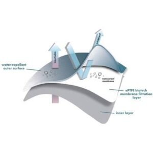 Waterproof breathable ePTFE membrane performance principle
