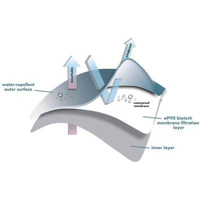 ePTFE waterproof breathable membrane structure performance
